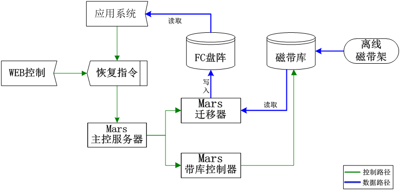 圖片 5